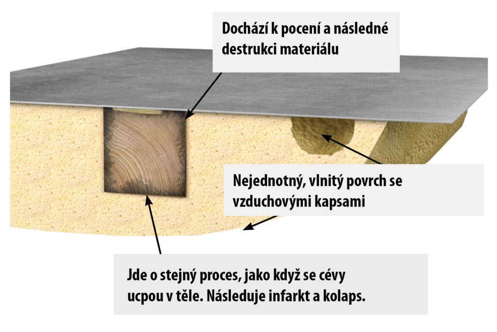 Po zateplení chemickým nástřikem