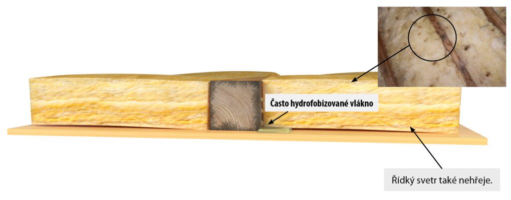 po zateplení lehkou minerální izolací
