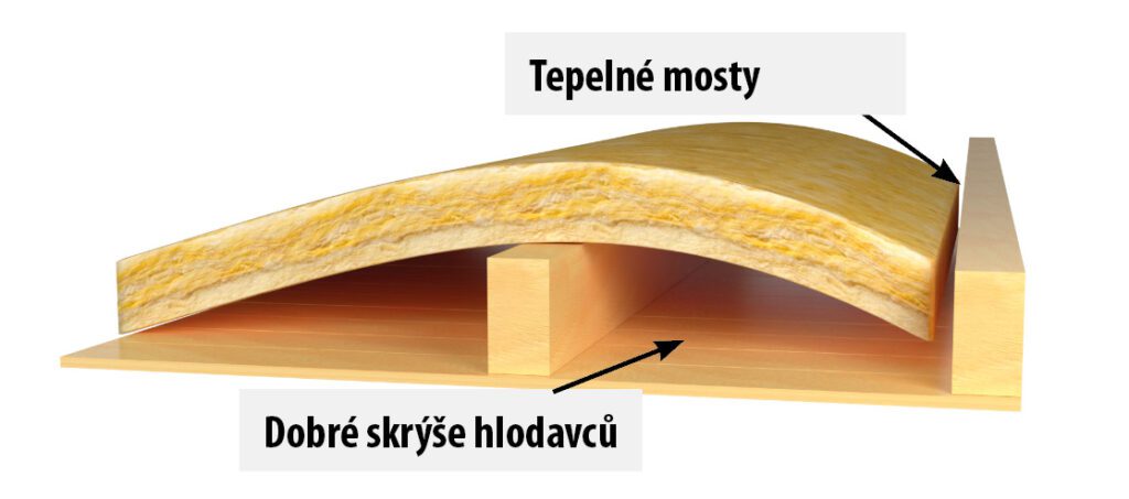 Vznik tepelných mostů po použití deskových nebo rolovaných tepelných izolacích